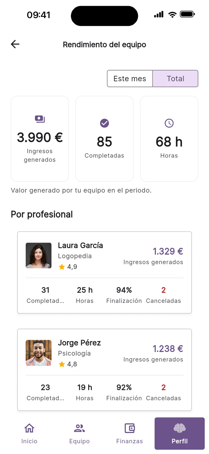 Rendimiento del equipo de un centro en Teratuti, en el móvil