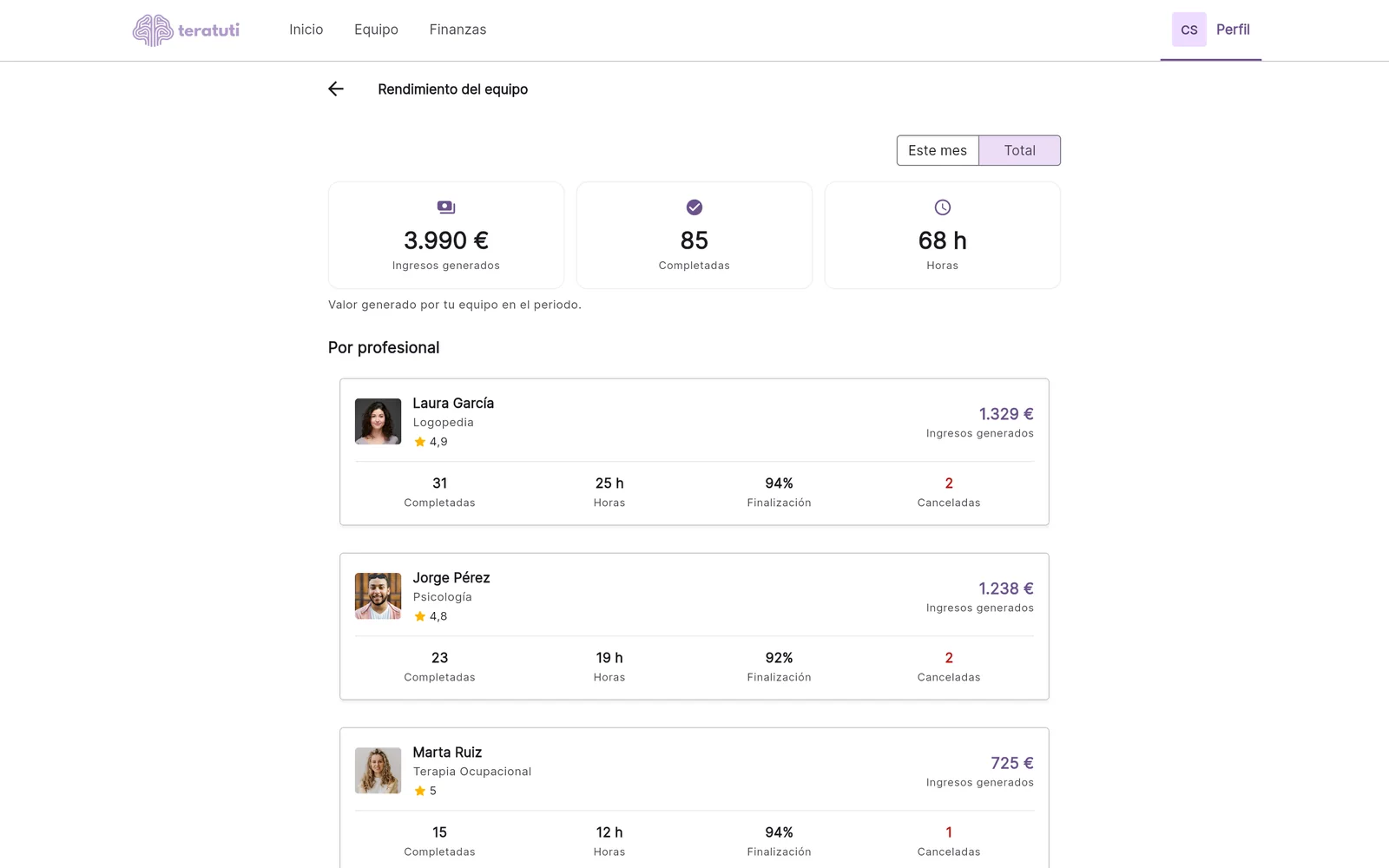 Rendimiento del equipo de un centro en Teratuti: ingresos generados, sesiones completadas y horas, y el detalle de cada profesional